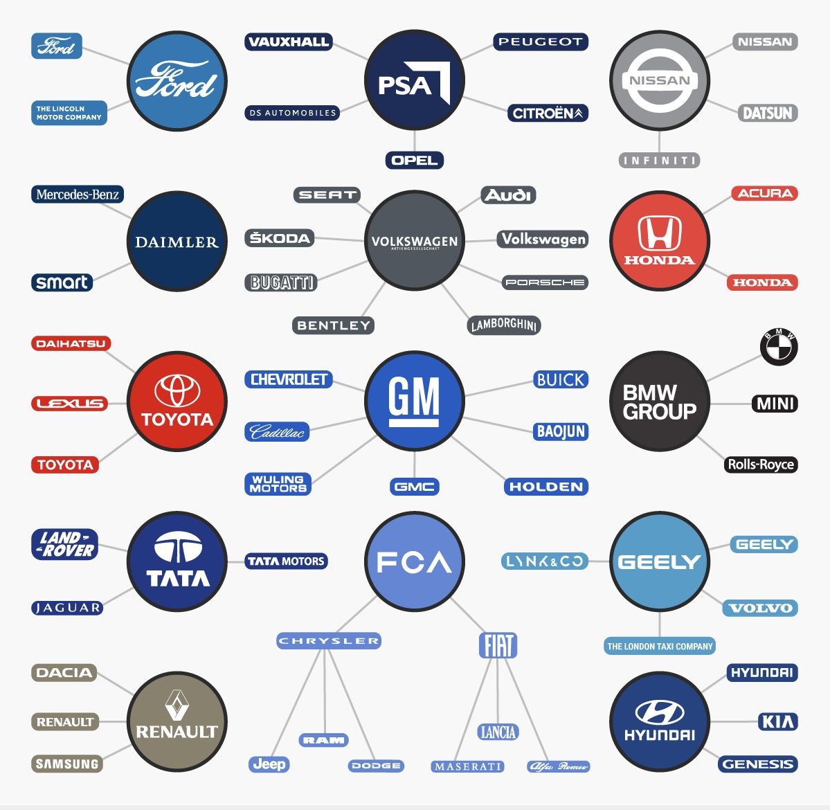 Logo voor sector Automotive